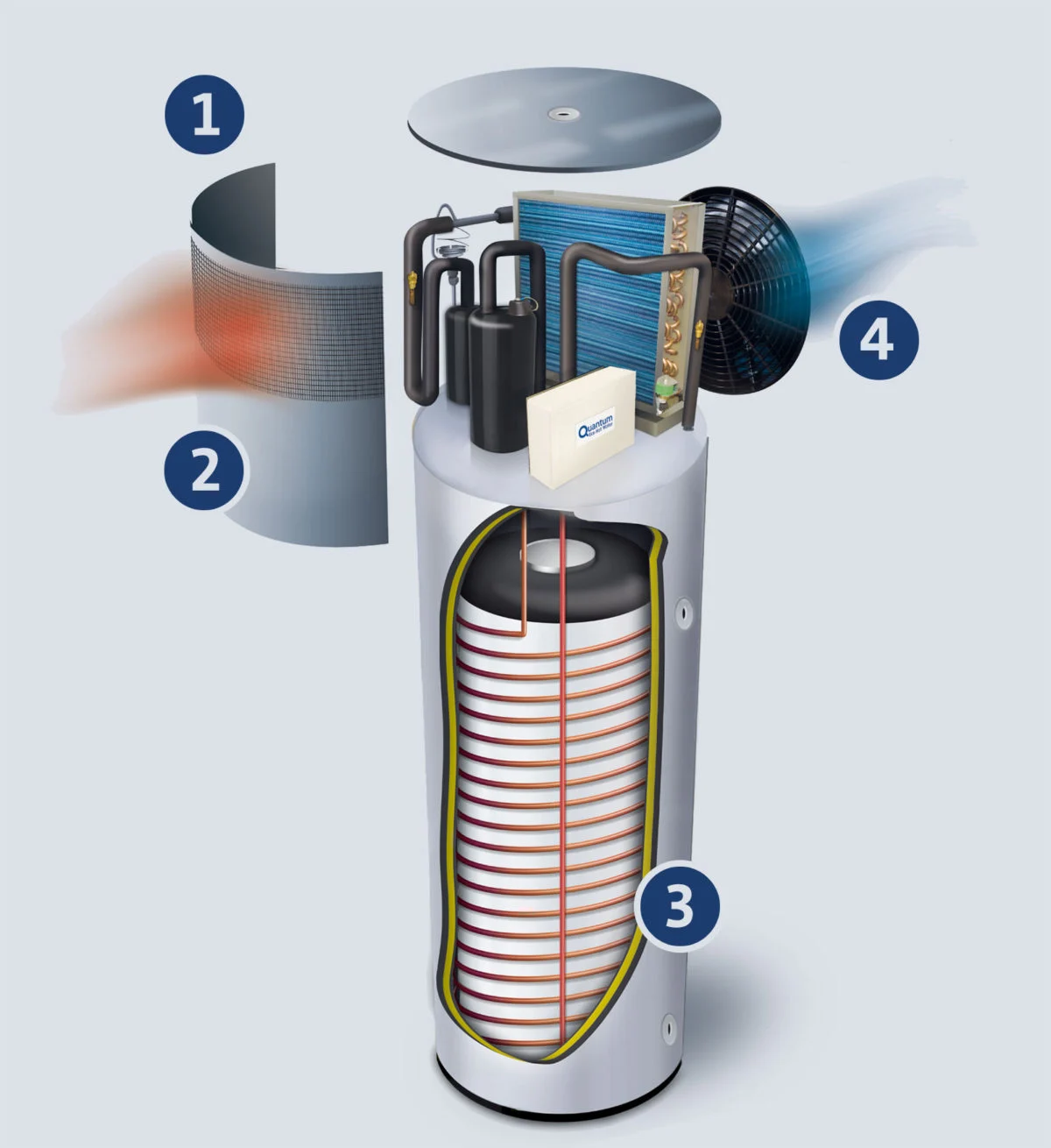 Diagram illustrating heat pump functionality steps.